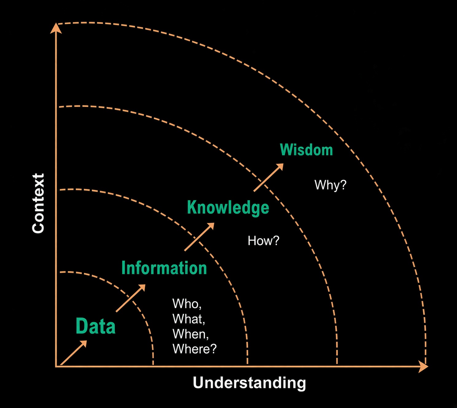 Musings on Wisdom