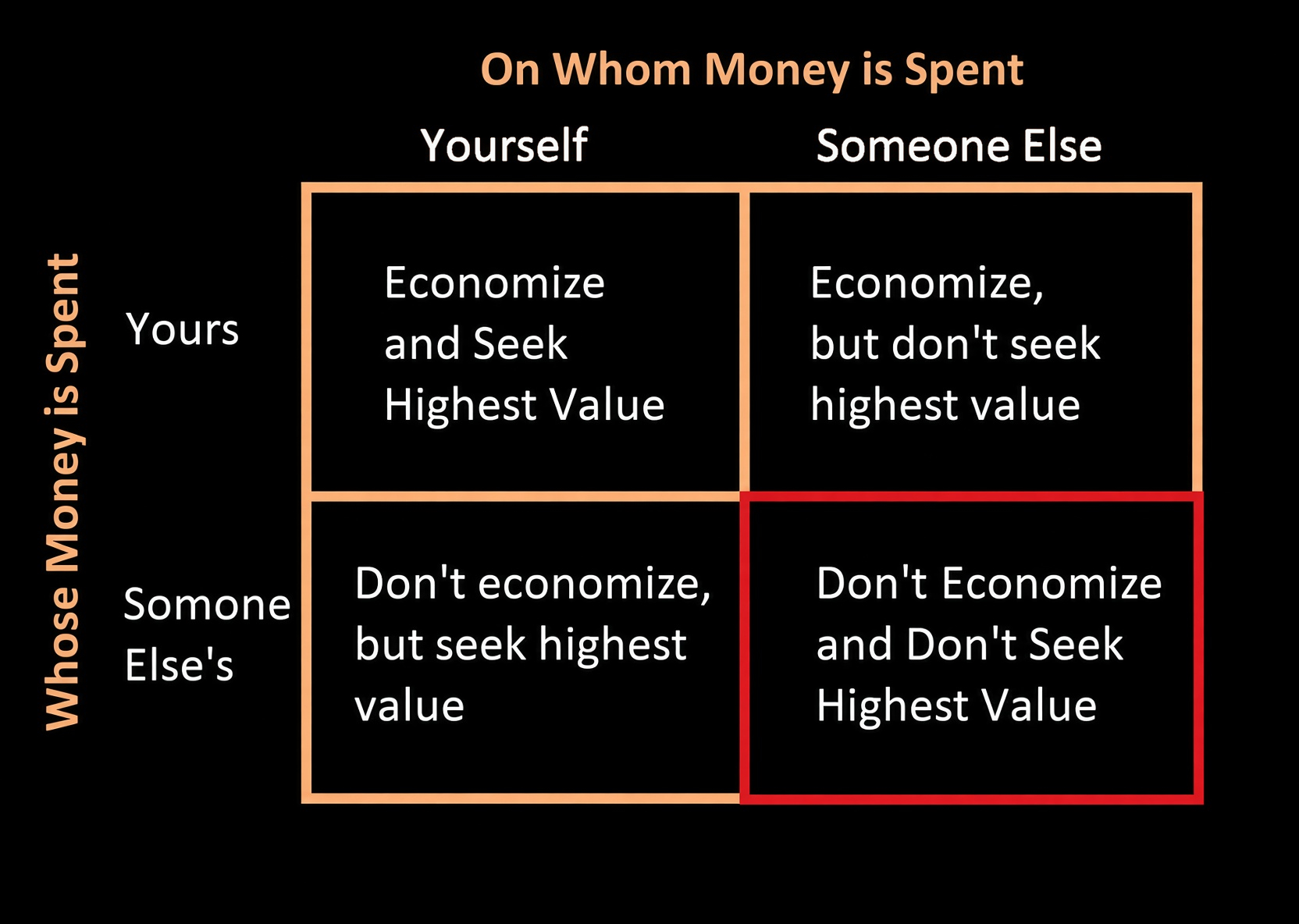 How Government Spending Mismanages Our Money: 4 Key Insights
