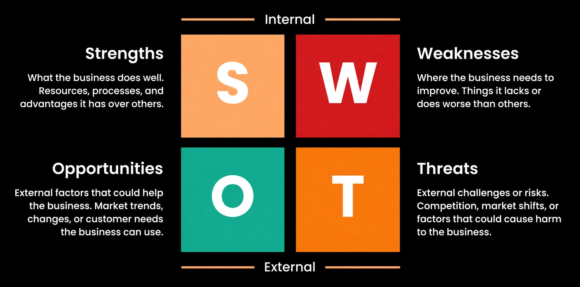 Mastering SWOT Analysis: A Tool for Business Growth Strategy